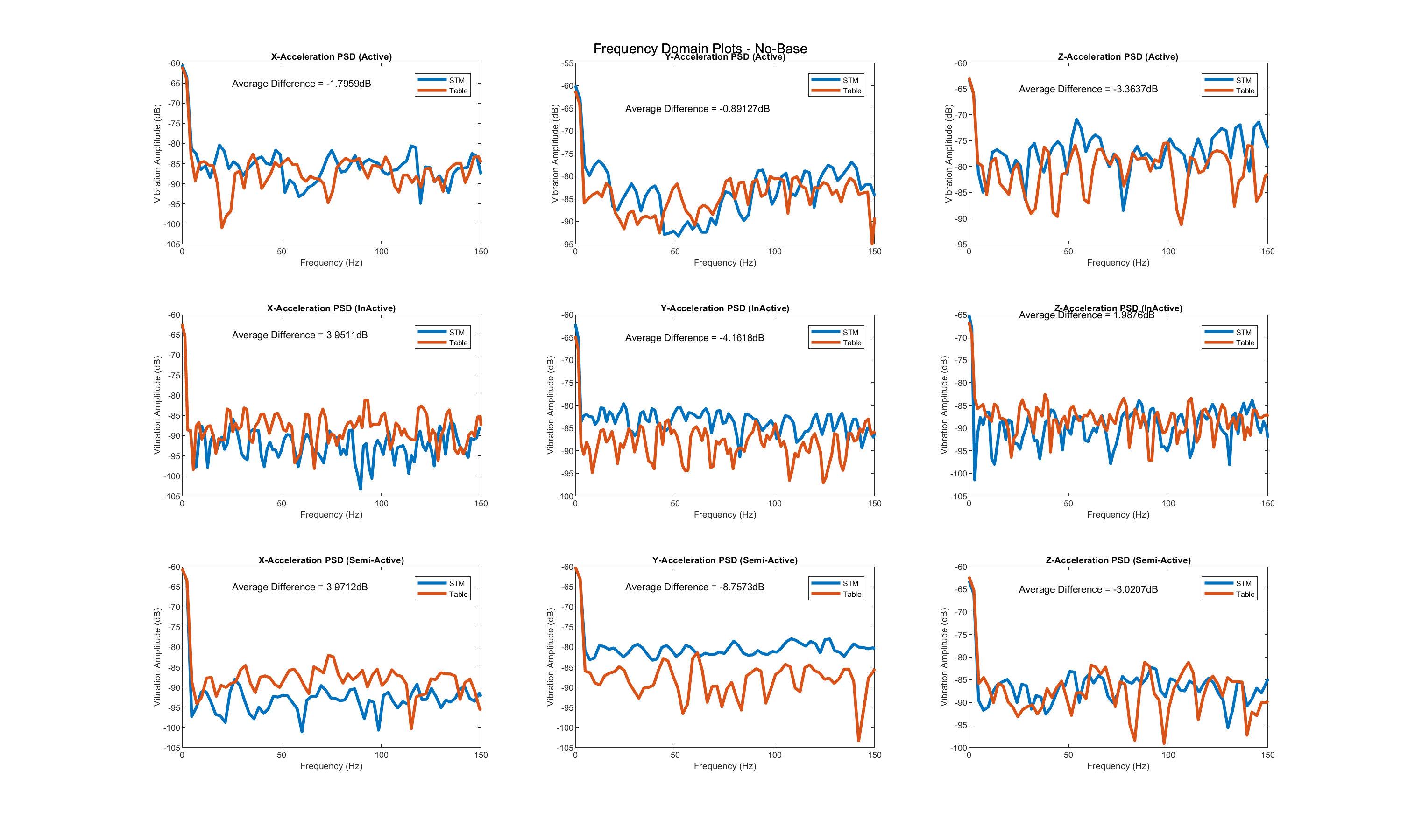 Frequency Domain No-Base Graphs